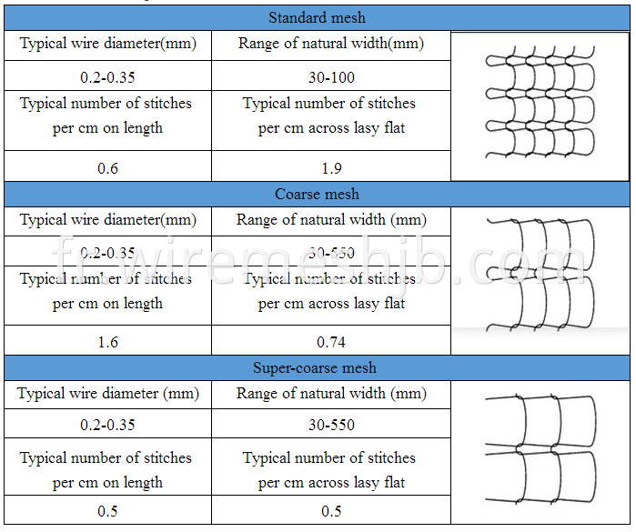 Gas-liquid filter mesh